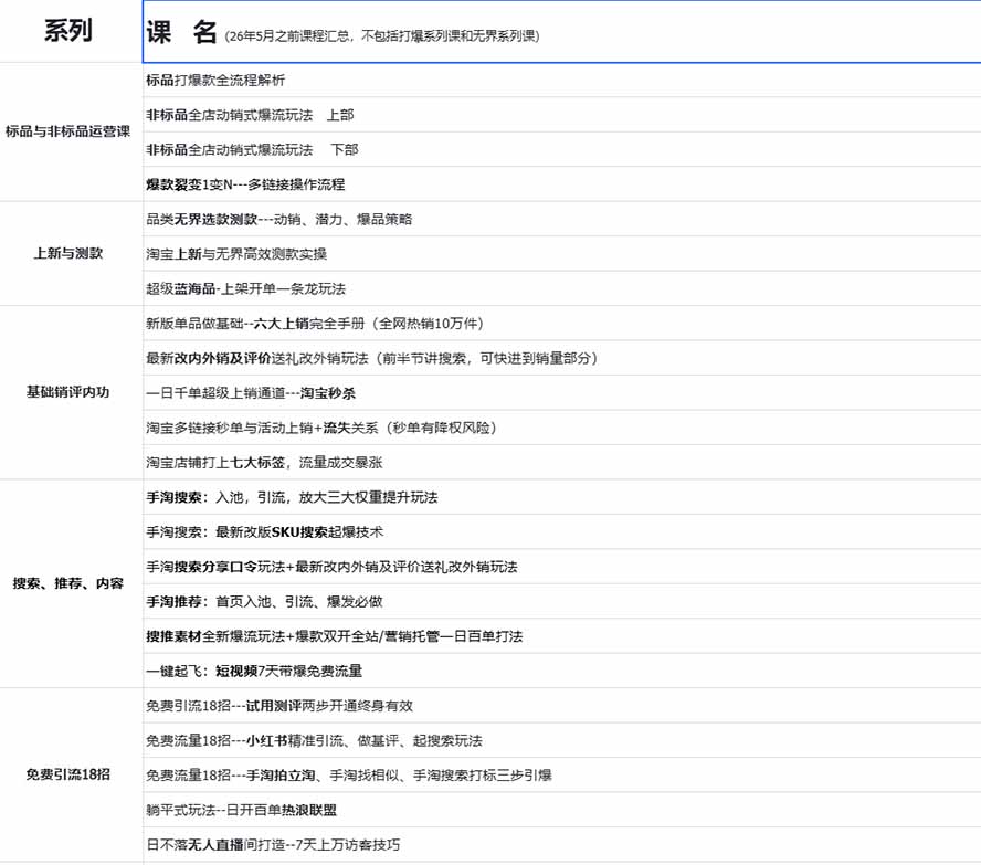 (20296期)2026淘天开单秘籍PRO实战陪跑课程:全套落地运营玩法,一站式解决淘宝流量低、不出单难题(更新260906)网创吧-网创项目资源站-副业项目-创业项目-搞钱项目网创吧