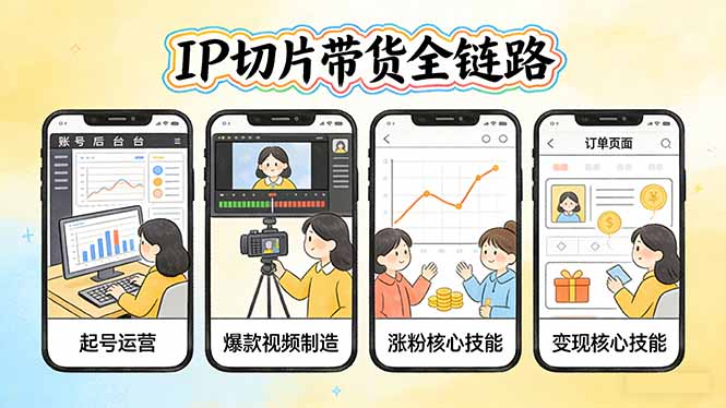 (17640期)IP切片带货全链路(更新):从起号运营到爆款视频制造,系统掌握IP切片涨粉与变现核心技能