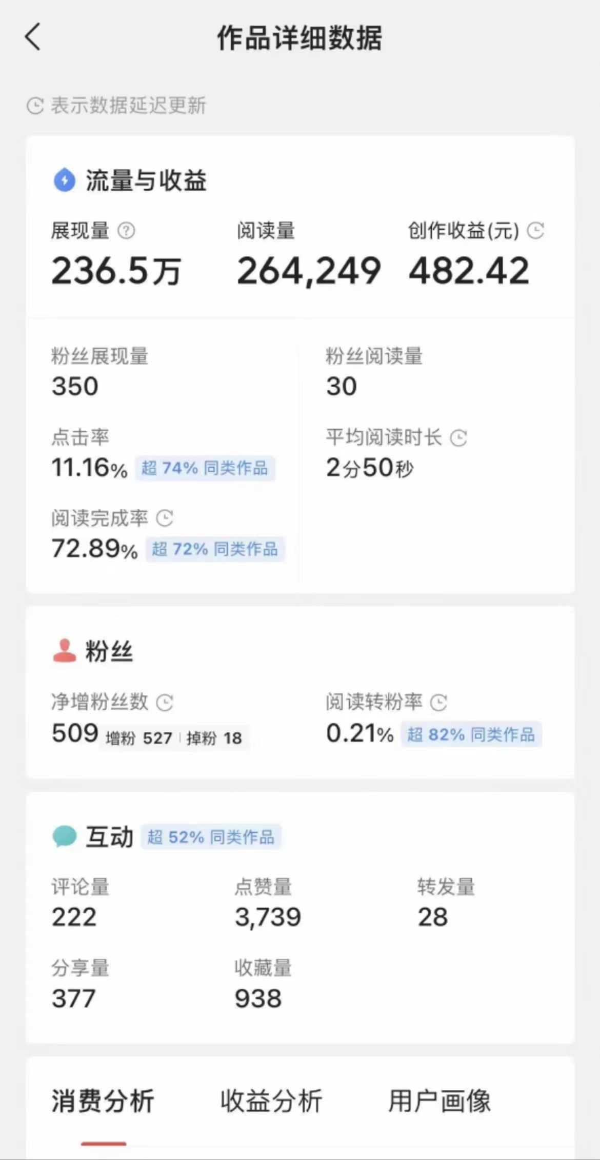 Ai一键生成头条爆款文章 复制粘贴即可简单易上手小白首选 日入500+网创吧-网创项目资源站-副业项目-创业项目-搞钱项目网创吧