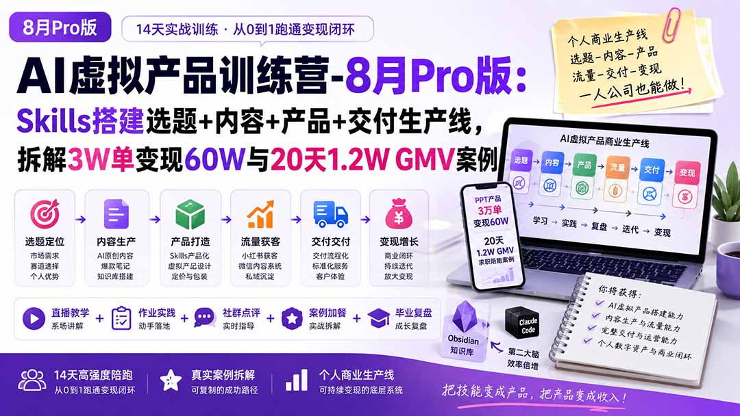 (20370期)AI虚拟产品训练营PRO版-完结:Skills搭建选题+内容+产品+交付生产线,拆解3W单变现60W与20天1.2W GMV案例