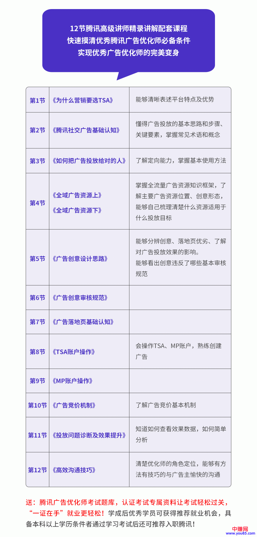 （946期）全新蜕变只需10天：腾讯广告优化师+微信公众号运营大师课(12节)网创吧-网创项目资源站-副业项目-创业项目-搞钱项目网创吧