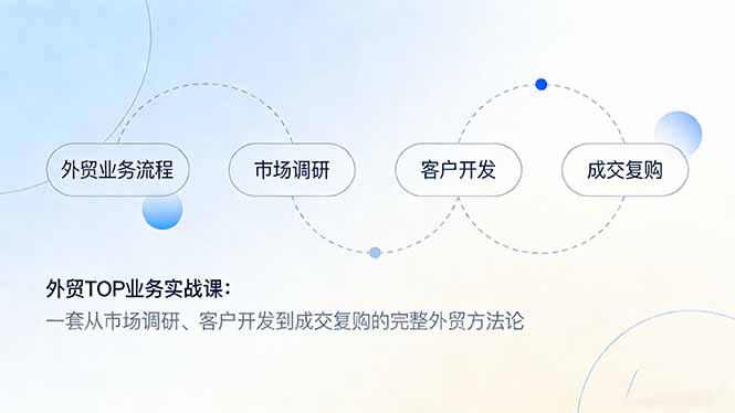 (17324期)外贸TOP业务实战课:一套从市场调研、客户开发到成交复购的完整外贸方法论