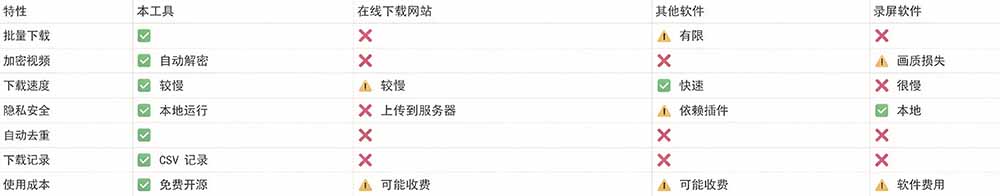 (20967期)Github热门工具,视频号下载神器又来了!一键注入下载按钮,轻松下载,使用便捷 wx_channel-网创项目资源站-副业项目_创业项目_搞钱项目_网创项目资源平台