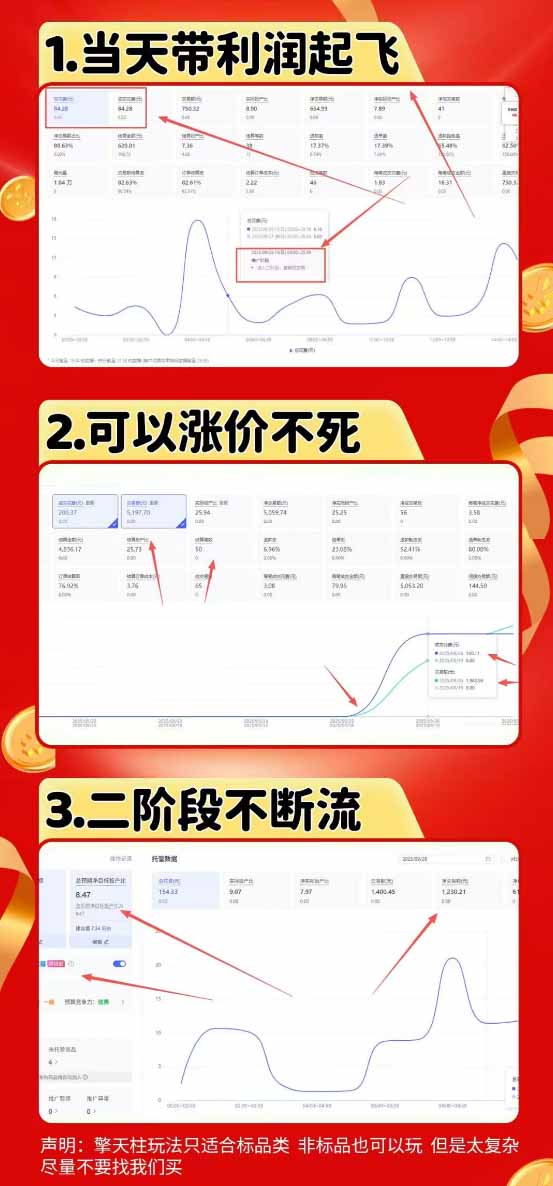 （20091期）拼多多运营年卡MAX版-8月：原价大促×擎天柱1.0-3.0×限时限量×全站营销×非标品直通车×瞬烧×半付费×全类目实操网创吧-网创项目资源站-副业项目-创业项目-搞钱项目网创吧