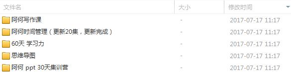 （851期）2017自媒体-阿何全套课程（学习力+时间管理+思维导图+方法PTT+写作）