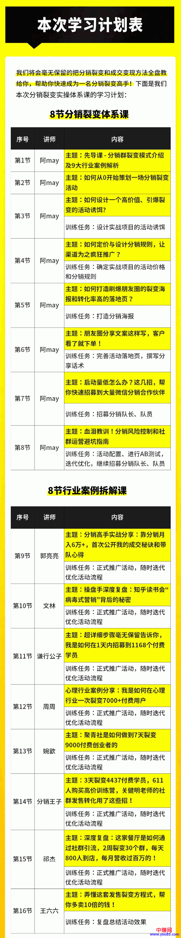 （996期）《14天分销裂变实操营》几天就裂变出10000+付费用户，月入几万到上百万网创吧-网创项目资源站-副业项目-创业项目-搞钱项目网创吧