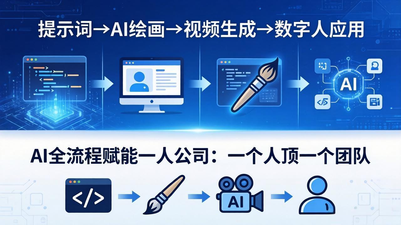 (18265期)AI全流程赋能一人公司:提示词、绘画、视频、数字人、编程,一个人顶一个团队
