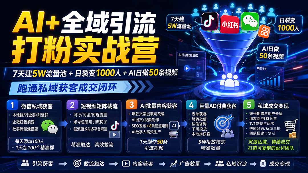 （19993期）AI+全域引流打粉实战营：7天建5W流量池+日裂变1000人+AI日做50条视频，跑通私域获客成交闭环网创吧-网创项目资源站-副业项目-创业项目-搞钱项目网创吧