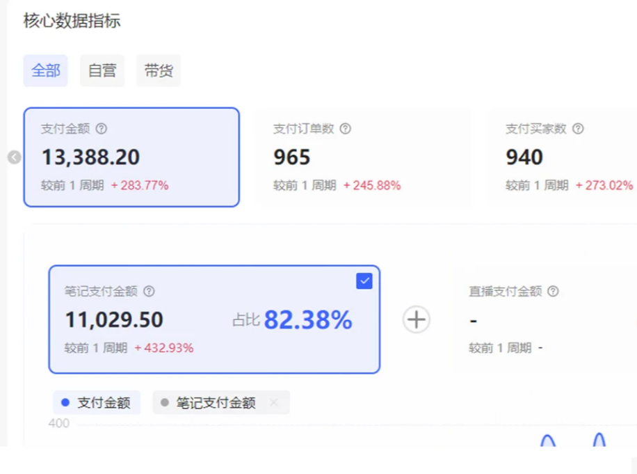 小红书虚拟店矩阵2.0,全自动化AI发笔记(共35节,照抄照做)网创库-网创项目资源站-副业项目-创业项目-搞钱项目网创吧