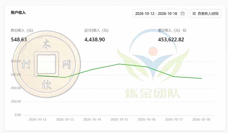(21046期)一部手机日入500+,微信小程序掘金计划,四种收入来源,长期稳定可靠