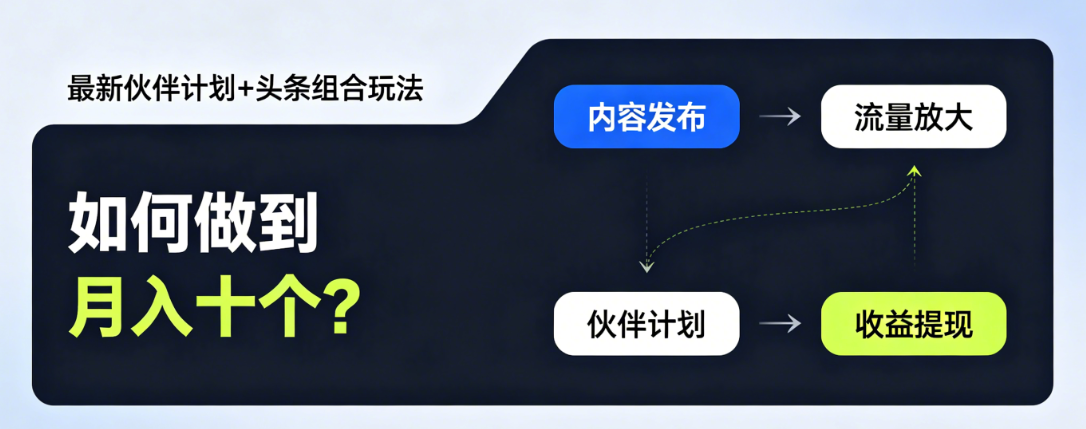 最新伙伴计划+头条组合玩法，如何做到月入十个？网创库-网创项目资源站-副业项目-创业项目-搞钱项目网创吧