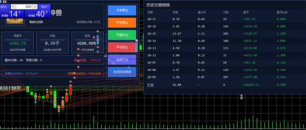 （21016期）普通人也能玩转 AI 量化：不盯盘、不熬夜，一套智投 EA 让策略自动跑-网创项目资源站-副业项目_创业项目_搞钱项目_网创项目资源平台